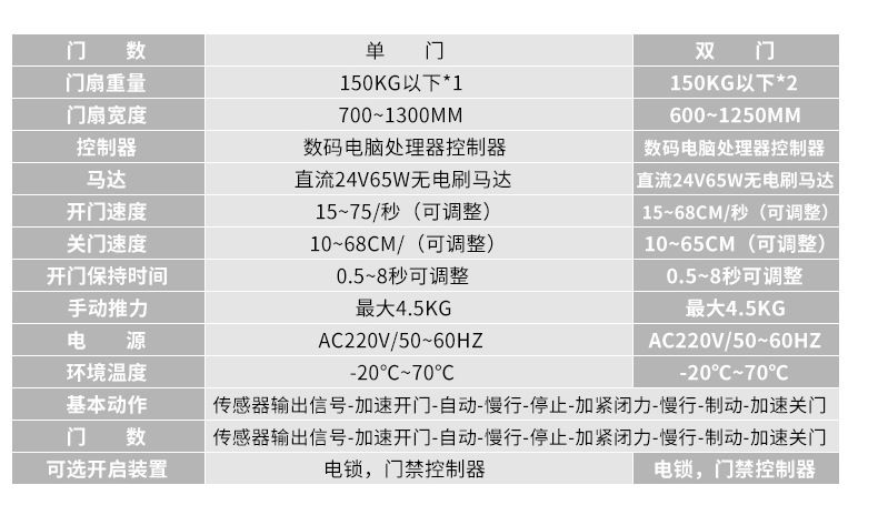 净化门-樱桃成人黄色视频APP技参数
