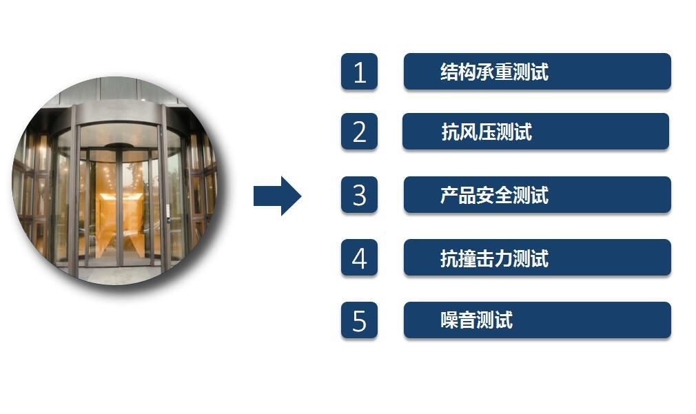 自动旋转门 自动旋转门