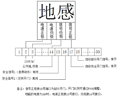快速门-接线示意图 快速门-接线示意图