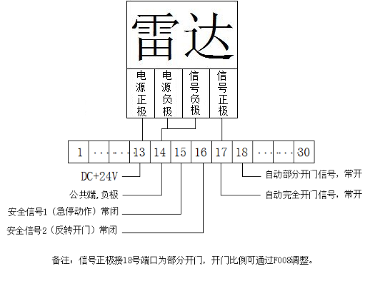 高速门-接线示意图 高速门-接线示意图