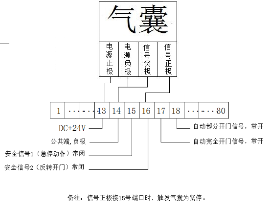 快速门-接线示意图 快速门-接线示意图