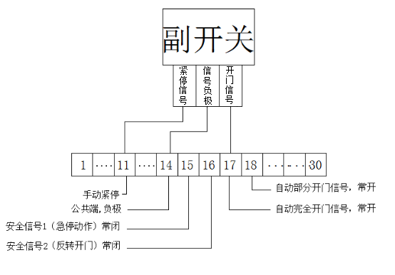 快速门-接线示意图 快速门-接线示意图