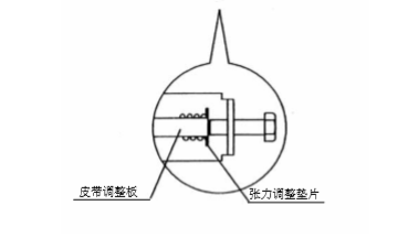 自动樱桃视频污在线观看皮带张力调整