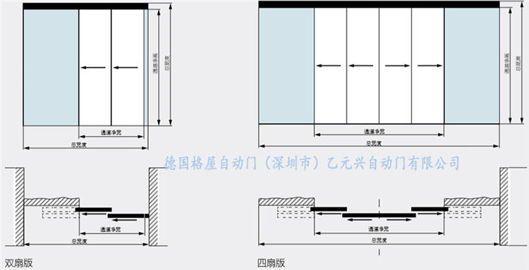 格屋樱桃成人黄色视频APP-重叠平移门