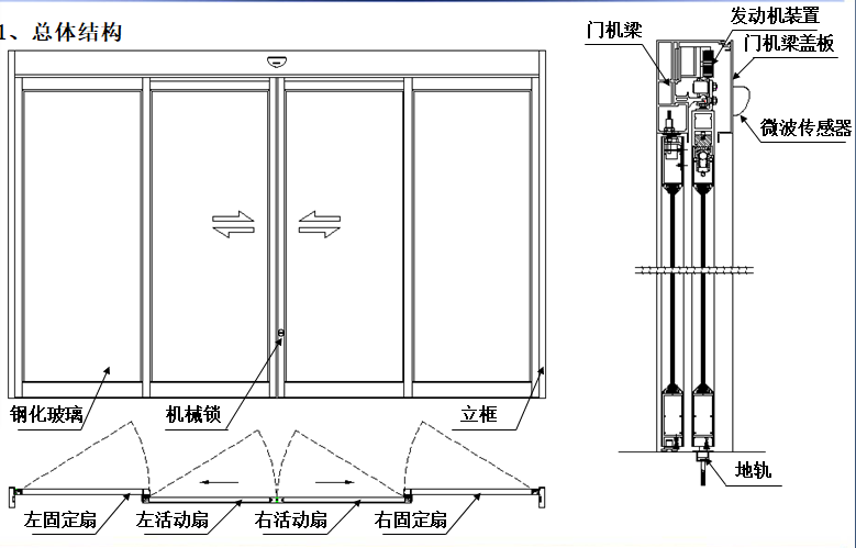 感应式玻璃樱桃成人黄色视频APP-结构图