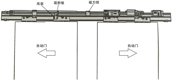 樱桃成人黄色视频APP磁力锁安装主体结构（示图）