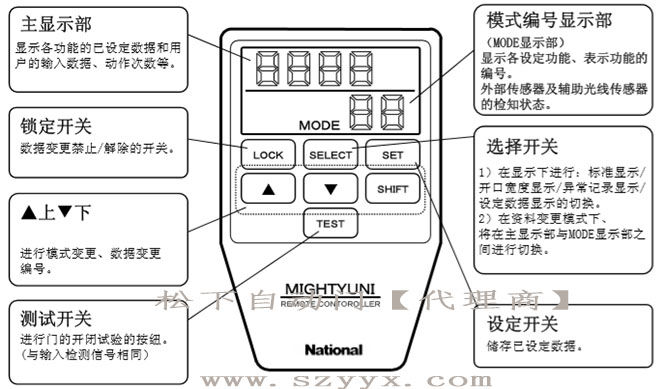 松下樱桃成人黄色视频APP-遥控器控制面板（示图）