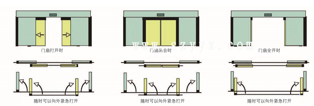 松下速开应急樱桃视频污在线观看-门体样式（示图）