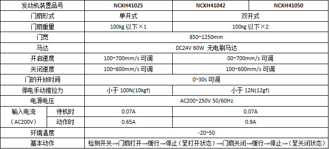 松下智能双轮H3平移樱桃成人黄色视频APP系列产品参数