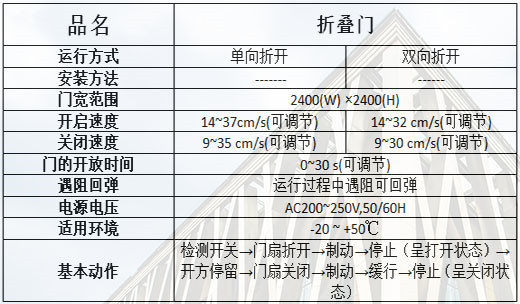 折叠樱桃成人黄色视频APP规格参数