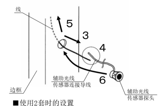 自动樱桃视频污在线观看安全防夹电眼安装流程3、4、5、6
