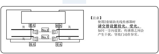 自动樱桃视频污在线观看安全防夹电眼使用两套进的设置