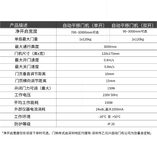 盖泽樱桃成人黄色视频APPGEZE ECdrive平移门系统-技术参数