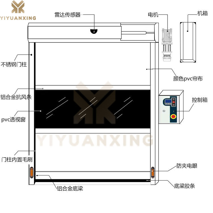 车间快速樱桃视频免费版在线观看高清版-产品结构示意图